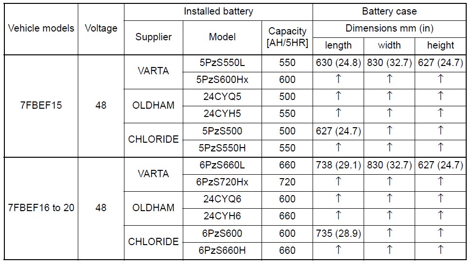 table_size Размеры тяговой батареи